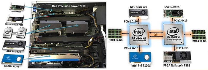 Link to internal site: LAB - Heterogeneous Processing Platform (HPP)