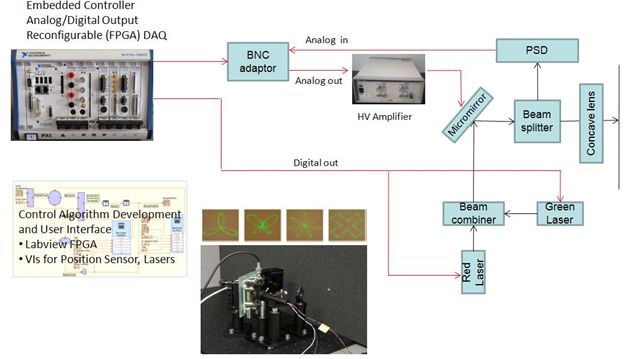 image and diagram depicting MIP RF-MEMS variant