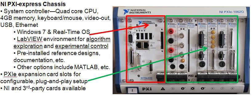 Text description of system controller ports and PXIe expansion card slots pointing to their location on a photo of NI PXI-express chassis.