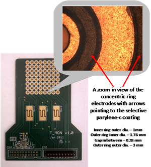 Graphic showing a zoom in view of the concentric ring electrodes with parylene-c coating on the outside