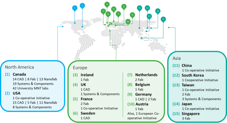 World map depicting 15 global partnerships with CMC