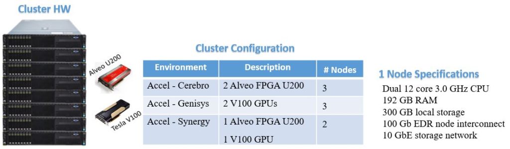 cluster specifications